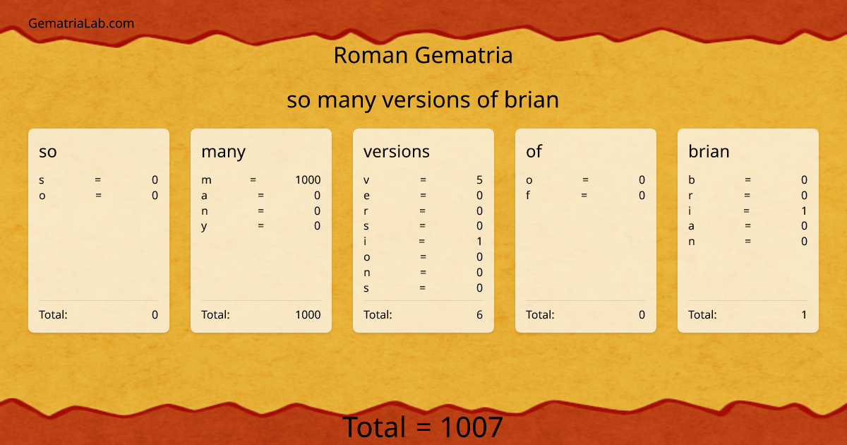 so many versions of brian in roman Gematria